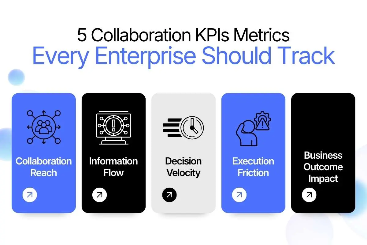 Collaboration KPIs Metrics: Measuring Enterprise Impact | The Enterprise World