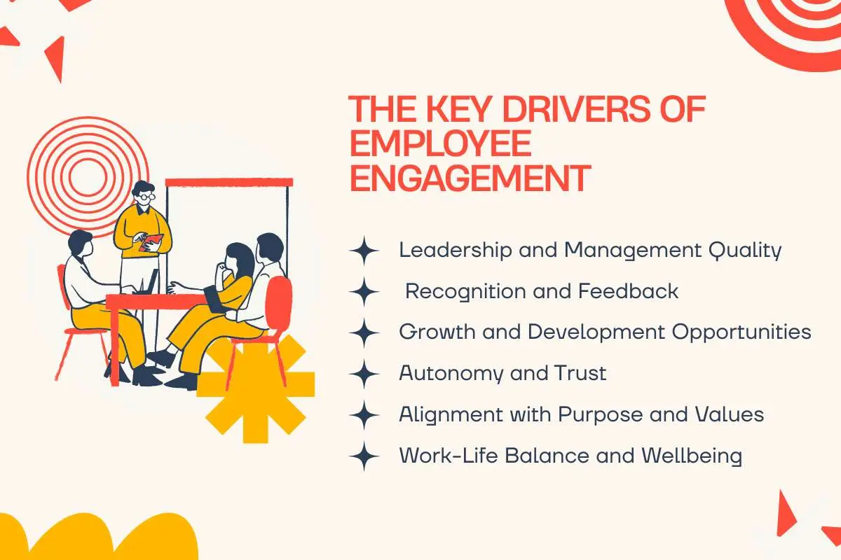 6 Drivers of Employee Engagement Behind a Motivated Workforce | The Enterprise World