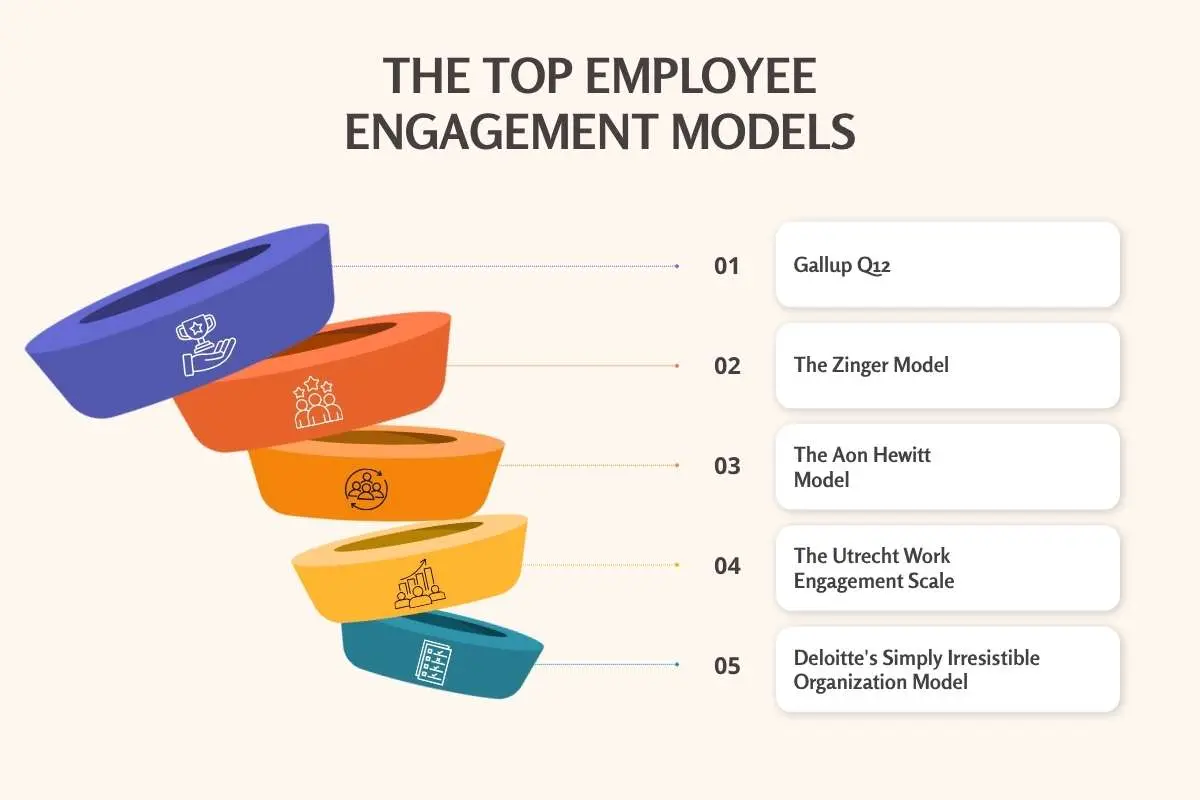 5 Employee Engagement Models That Build Stronger Teams | The Enterprise World