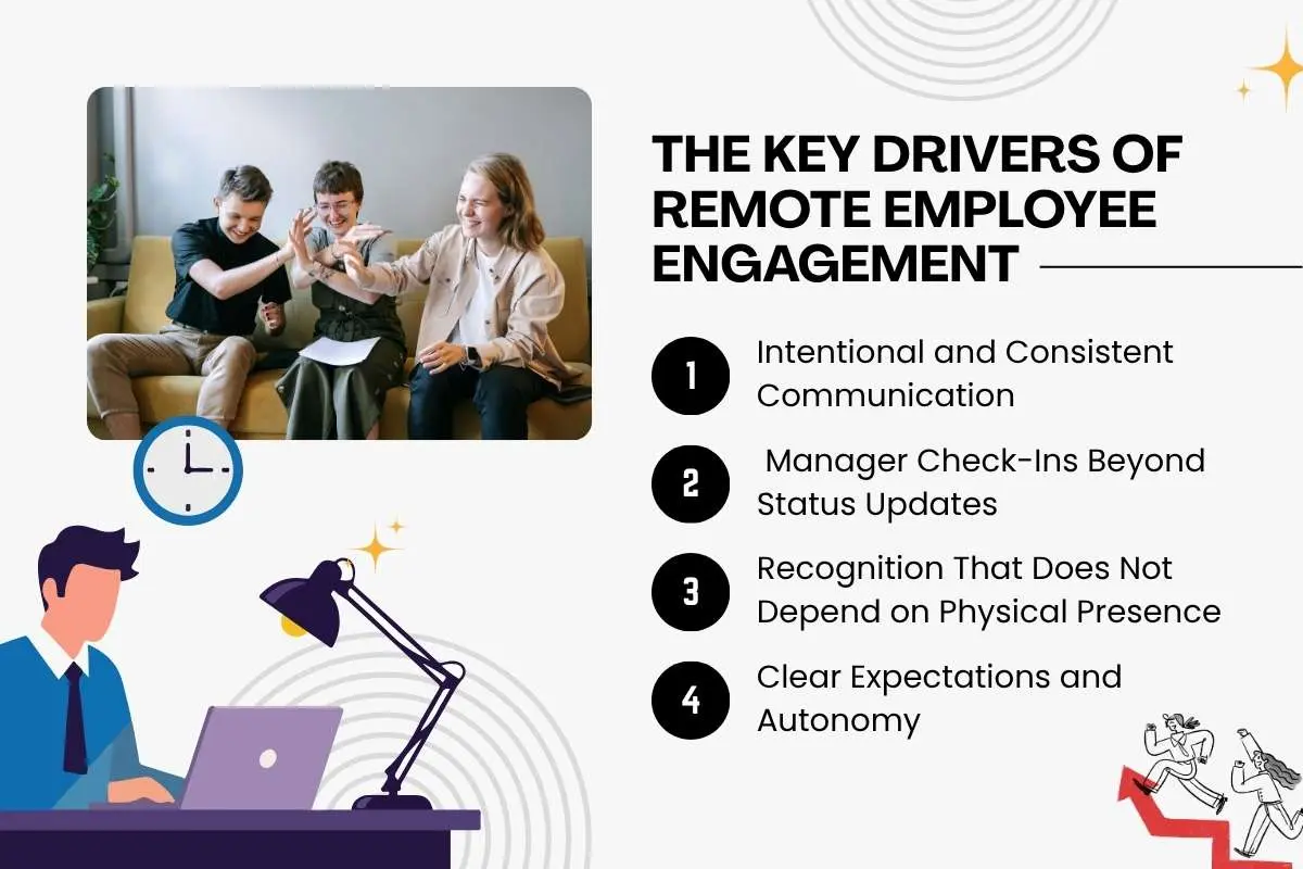 Remote Employee Engagement: Going Beyond Keeping People Online | The Enterprise World