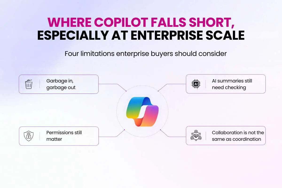 Is Microsoft Copilot for business collaboration Worth It? | The Enterprise World