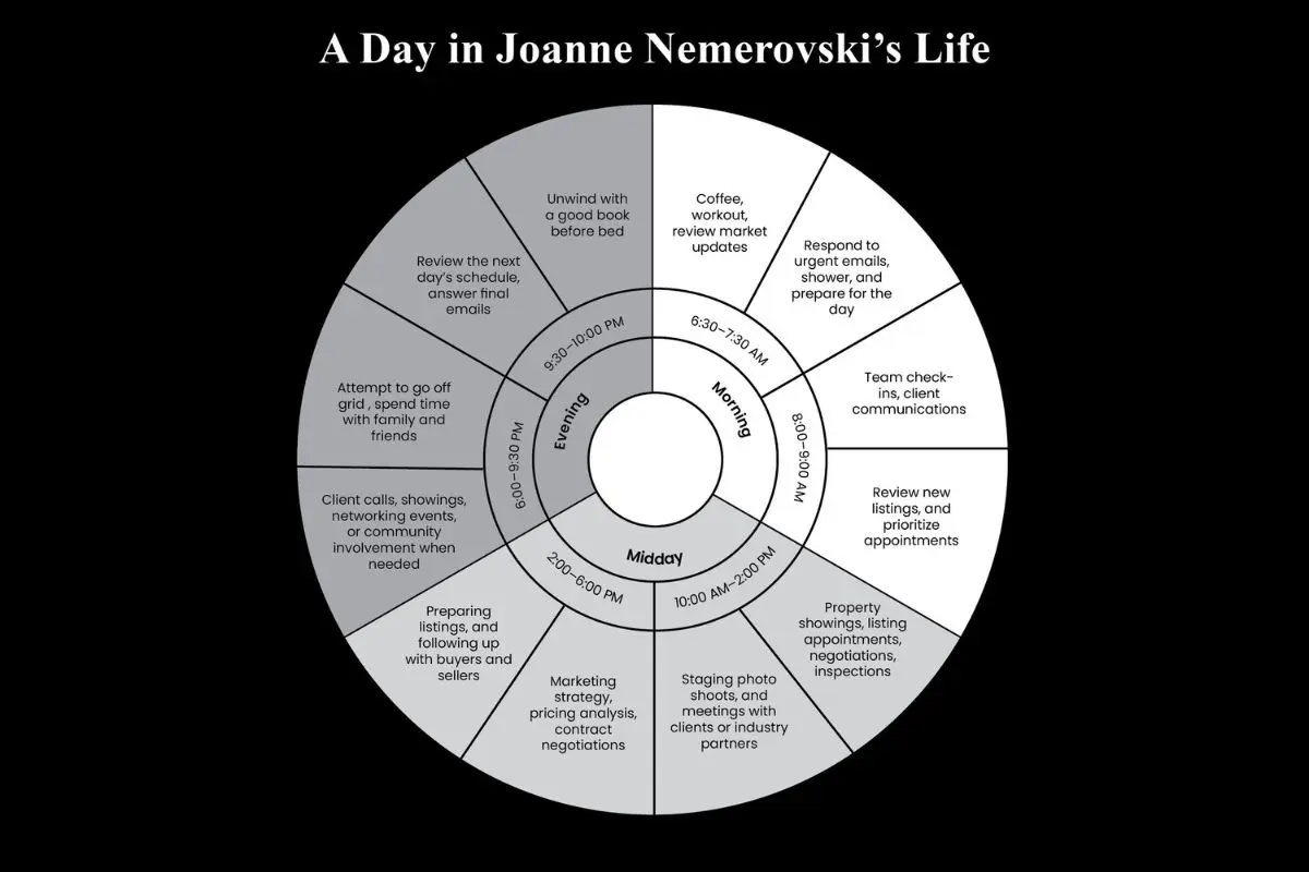 Joanne Nemerovski Leading Joanne Sells Chicago in Luxury Real Estate The Enterprise World