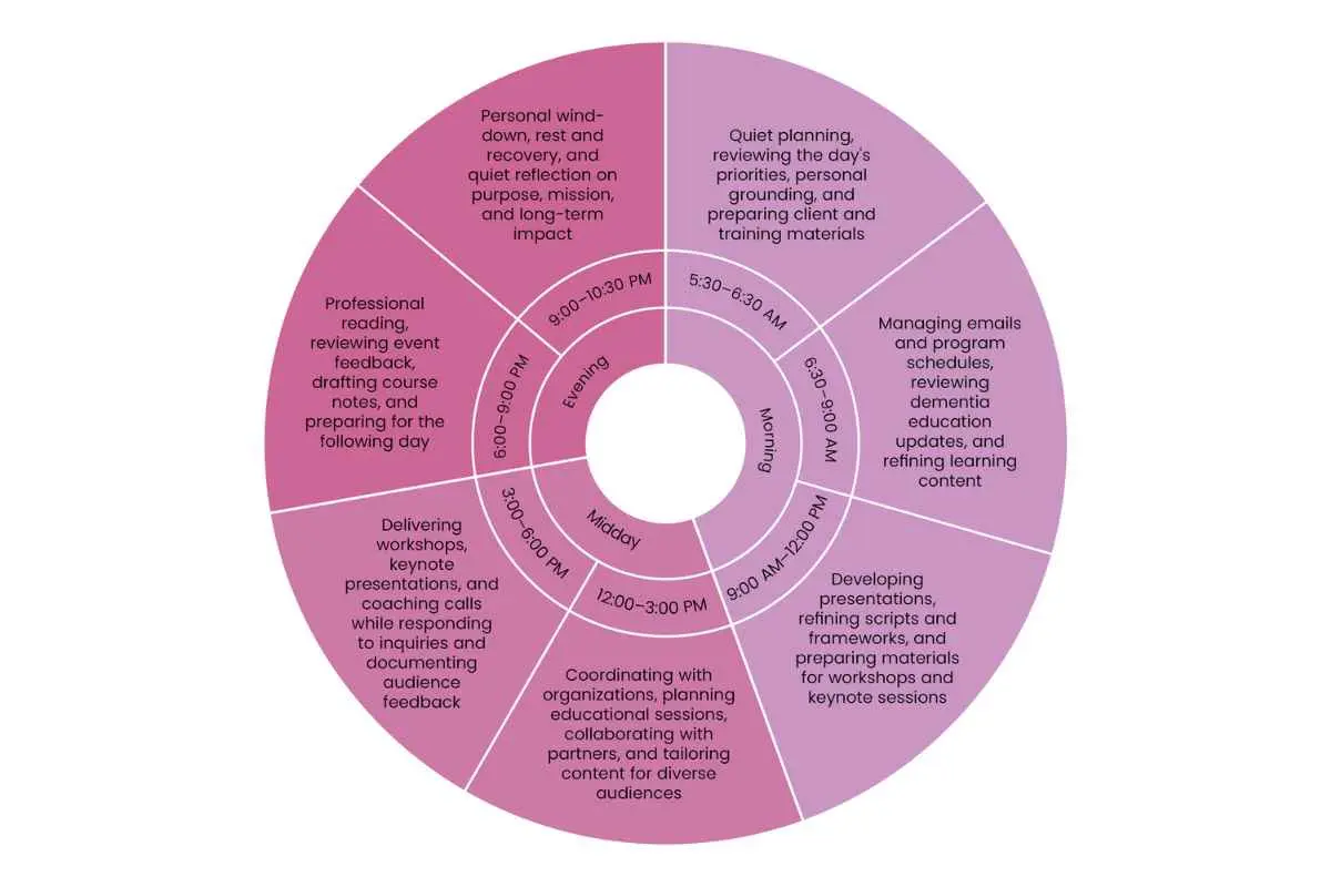 Lisa Skinner- Certified Dementia Practitioner | Minding Dementia LLC | The Enterprise World 
