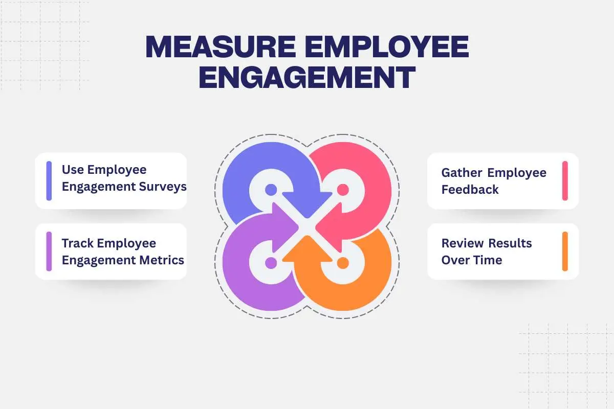 The 50 Employee Engagement Statistics That Matter in 2026 | The Enterprise World