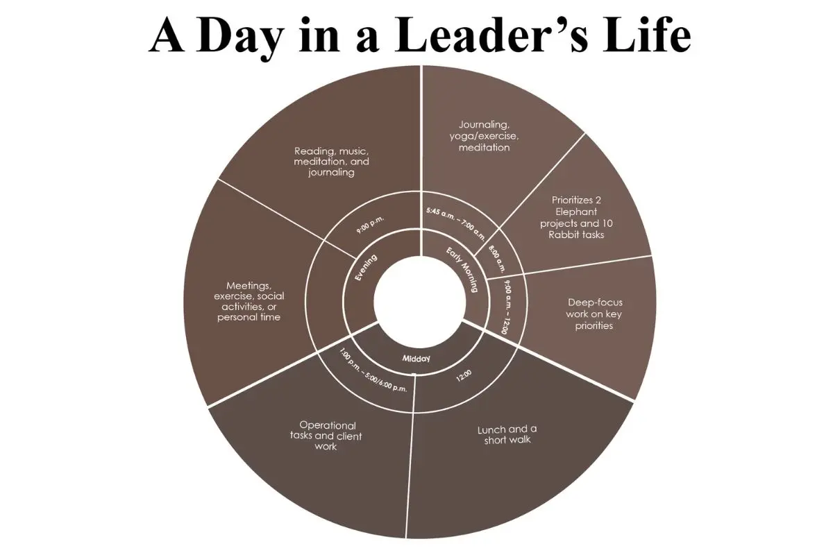 Christine Riley VanDerVort: Workplace Culture | CRV Consulting | The Enterprise World