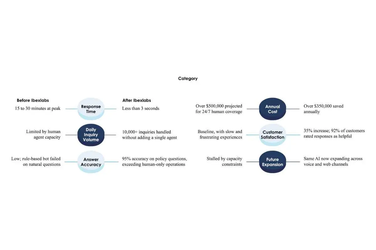 Sriram Gosala: Leading Responsible AI & Cloud | Ibexlabs | The Enterprise World