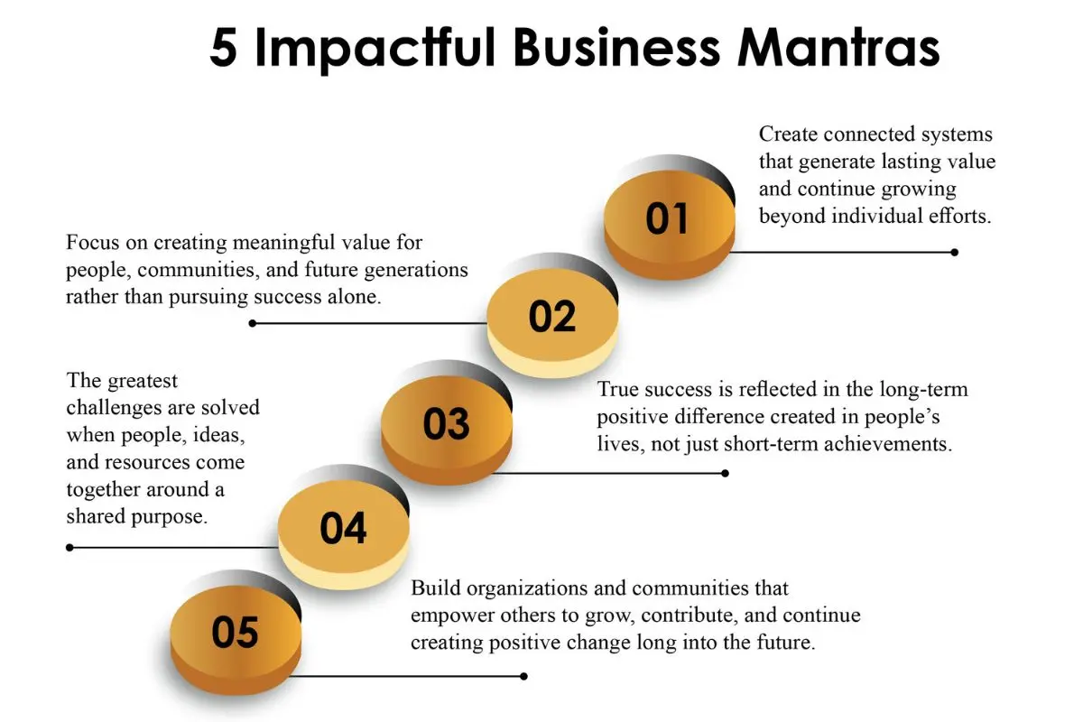 Arina Arinnitti: Building Future Ecosystems | Arinnitti Future of Humankind Foundation | The Enterprise World