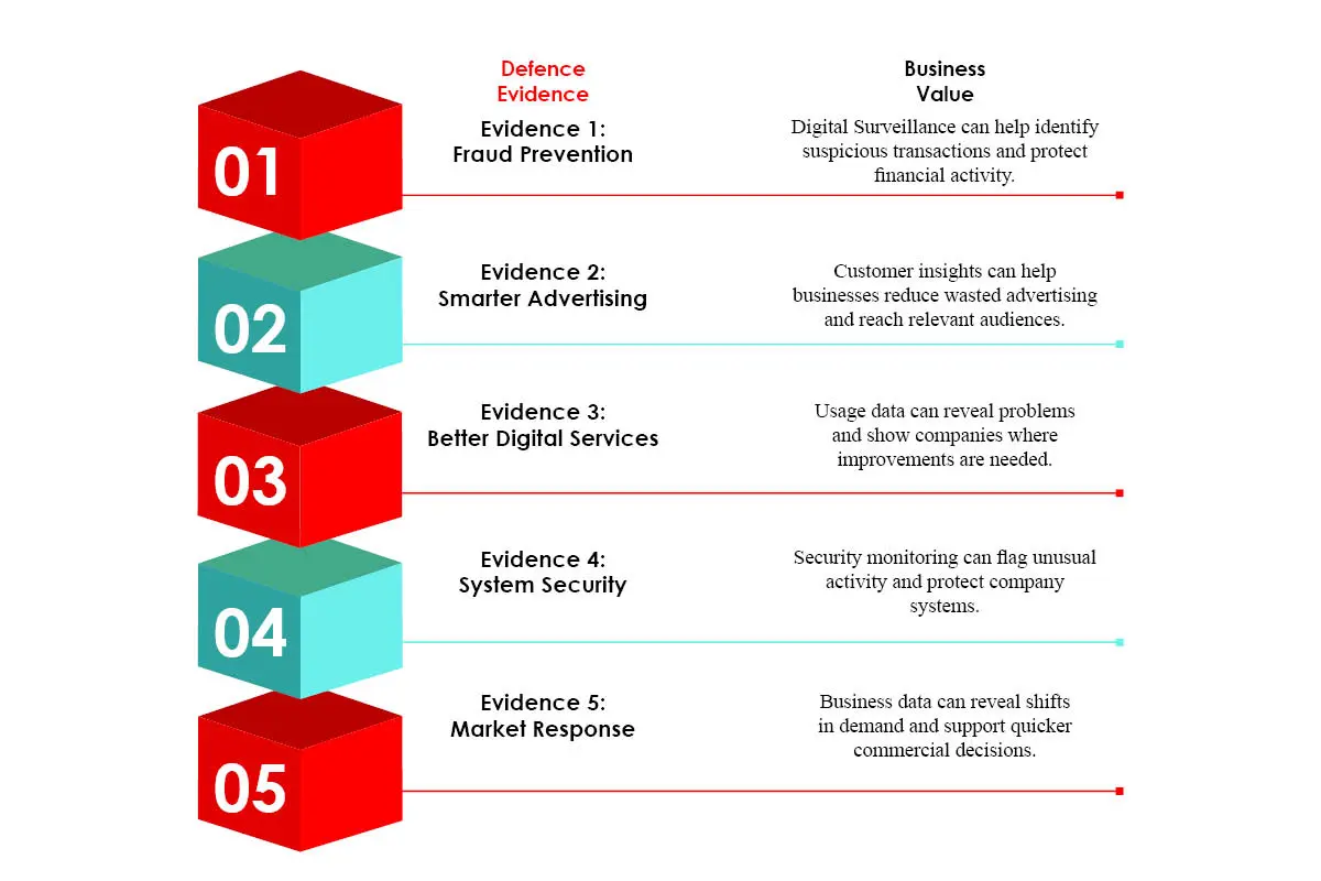 Digital Surveillance on Trial: Business Asset or Market Liability? | The Enterprise World