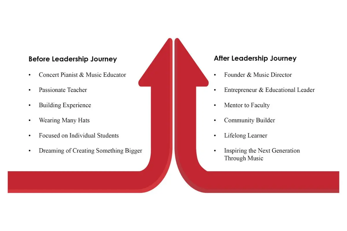 Ellyses Kuan: Music, Leadership & Impact | EKS Music School | The Enterprise World