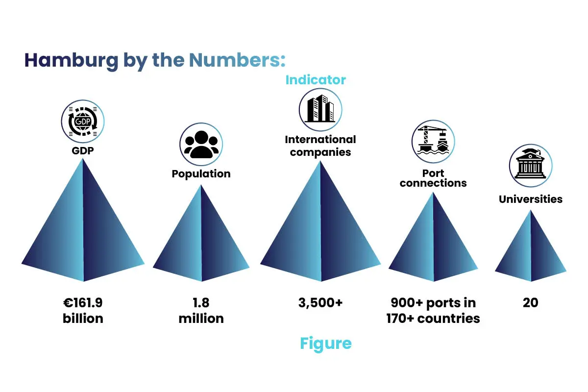 Hamburg Germany: Global Gateway for Future Economy | The Enterprise World