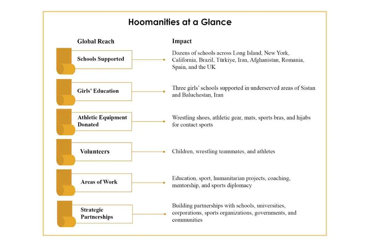 Hooman D. Tavakolian: Grit & Gratitude | Hoomanities | The Enterprise World