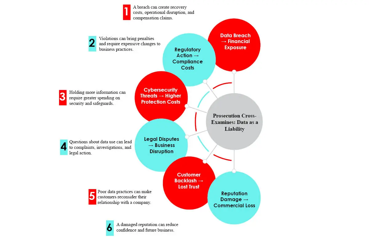 Digital Surveillance on Trial: Business Asset or Market Liability? | The Enterprise World
