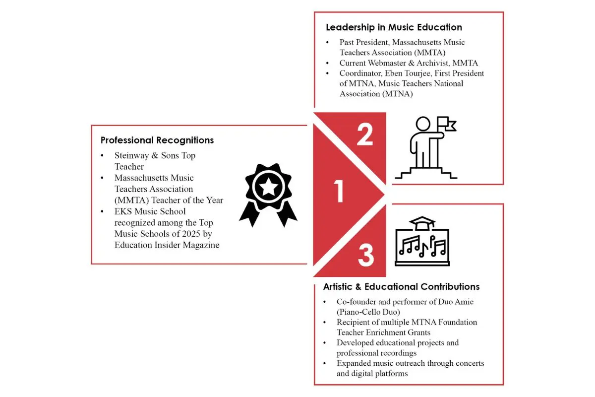 Ellyses Kuan: Music, Leadership & Impact | EKS Music School | The Enterprise World