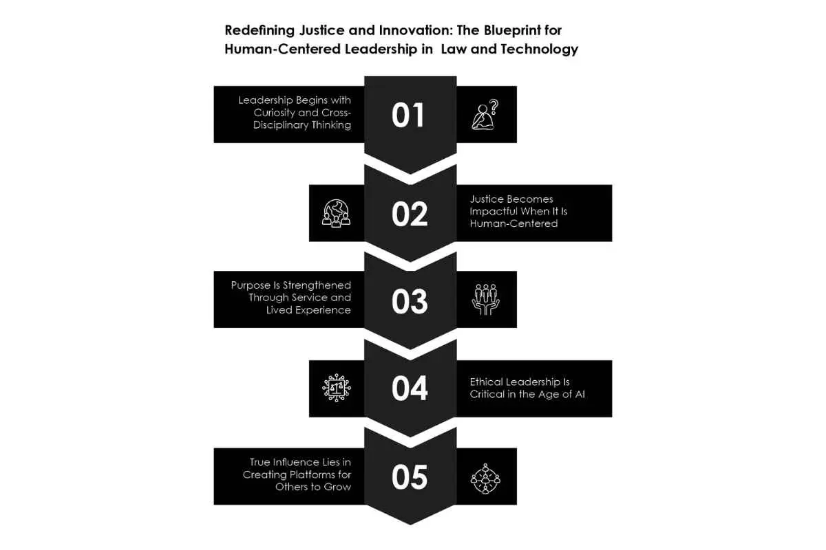 Jules Porter: Tech, Justice & Leadership | Seraph 7 Studios | The Enterprise World
