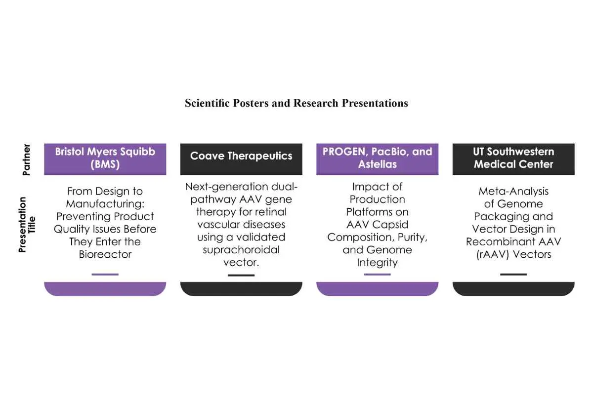 Michelle Chen: Future of Genetic Medicine | Form Bio | The Enterprise World