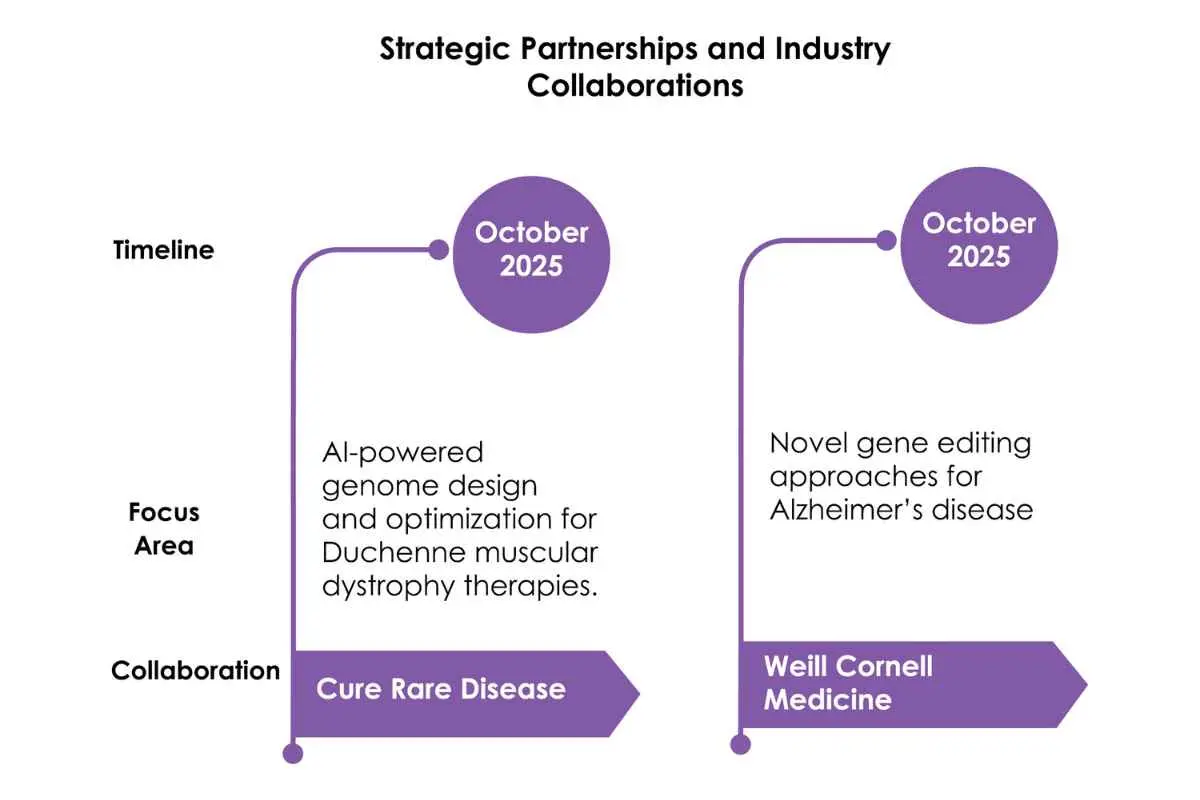 Michelle Chen: Future of Genetic Medicine | Form Bio | The Enterprise World