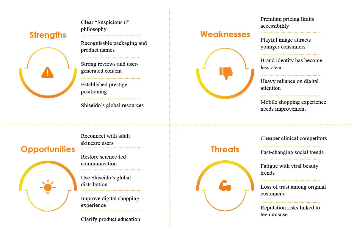 Marketing Strategy of Drunk Elephant: Rebuilding the Brand | The Enterprise World