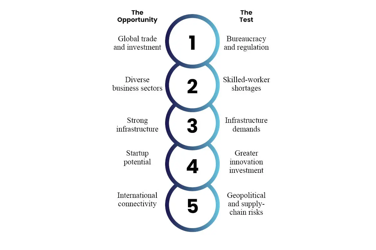 Hamburg Germany: Global Gateway for Future Economy | The Enterprise World