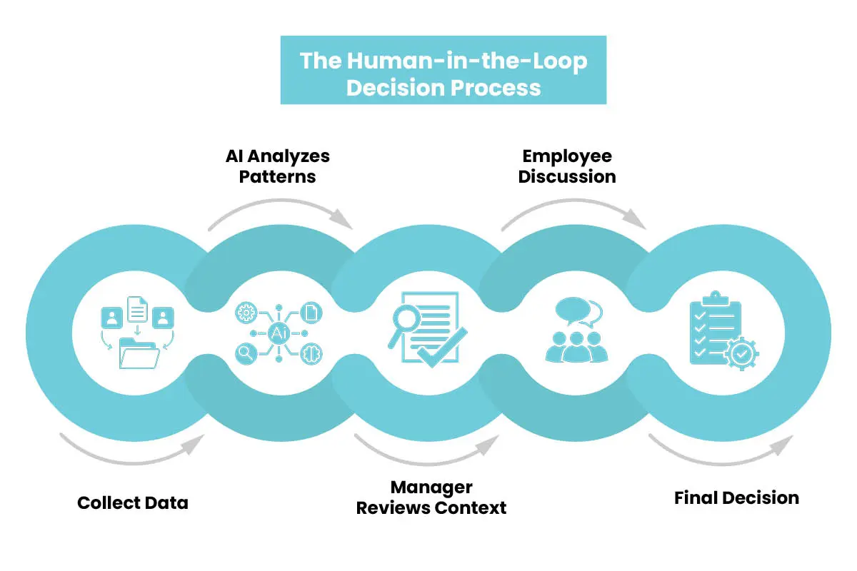 AI in the Workplace: Can Algorithms Decide Hiring? | The Enterprise World