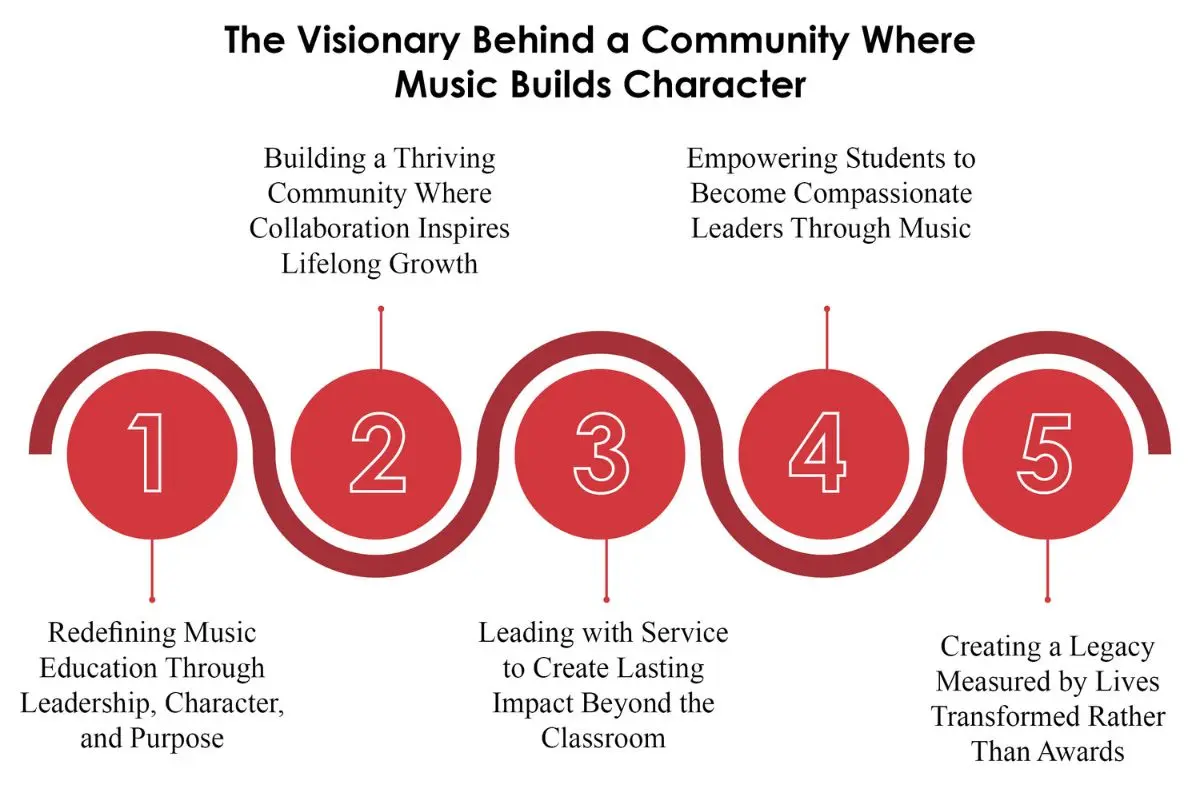Ellyses Kuan: Music, Leadership & Impact | EKS Music School | The Enterprise World