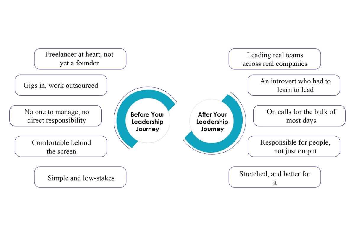 Kayode Faturoti and Breet: The Future of Digital Finance in Africa | The Enterprise World