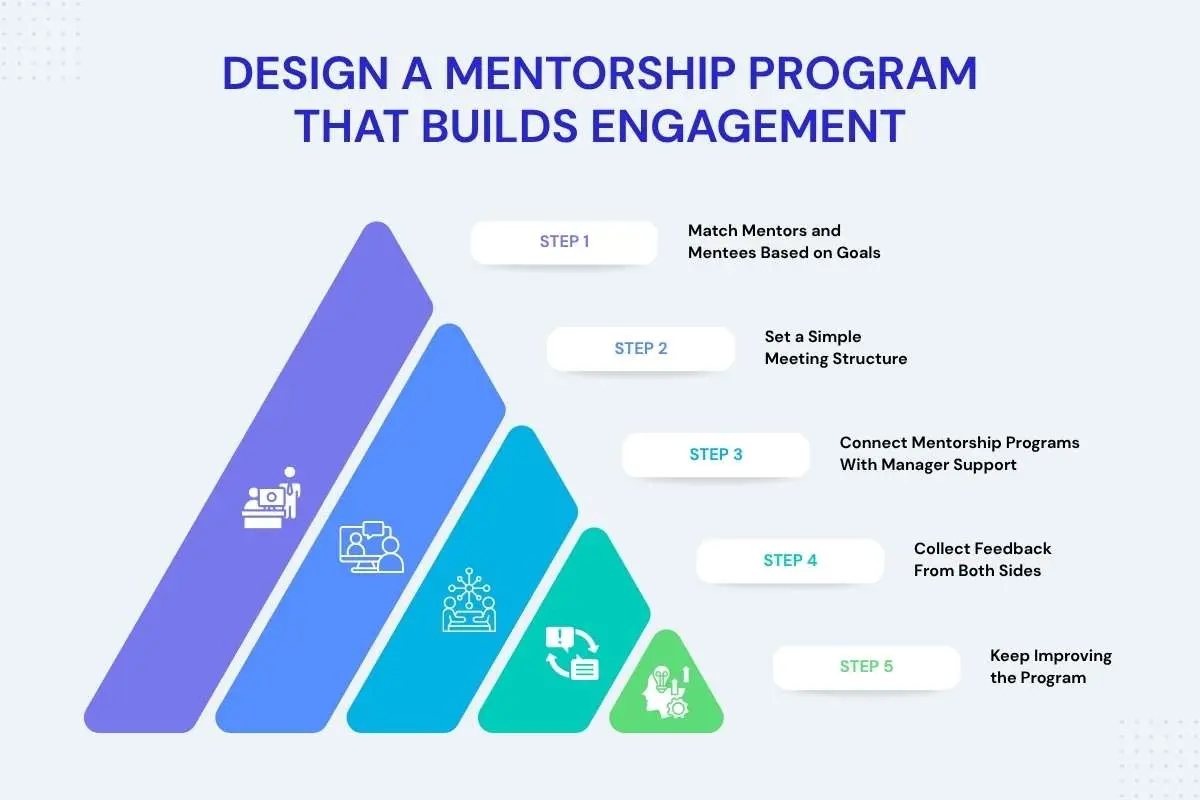 Build Mentorship Program Engagement That Lasts | The Enterprise World
