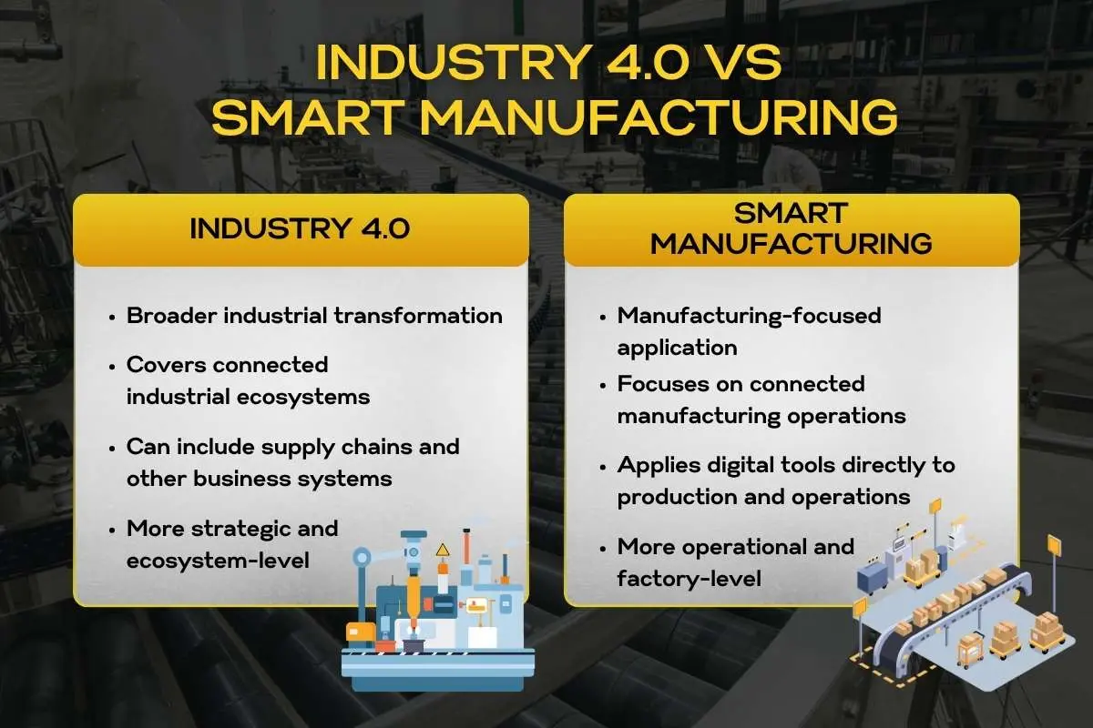 Industry 4.0 vs Smart Manufacturing: Key Differences | The Enterprise World