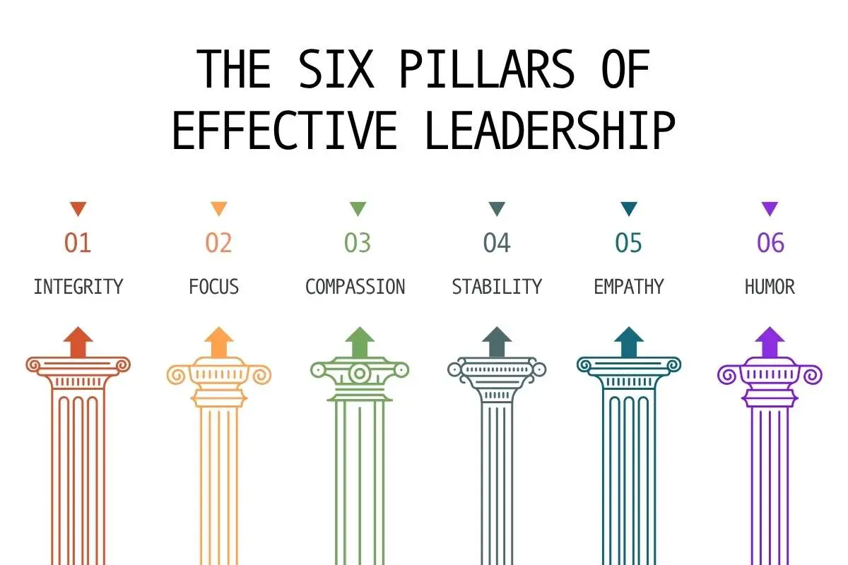 Jim Carlough’s Six Pillars of Leadership Development for Engagement | The Enterprise World