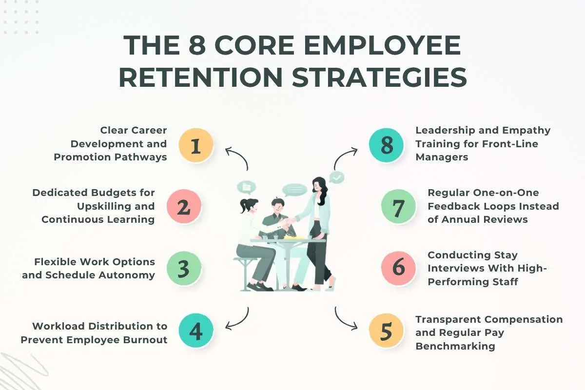 The 8 Employee Retention Strategies That Help Businesses Keep Top Talent | The Enterprise World