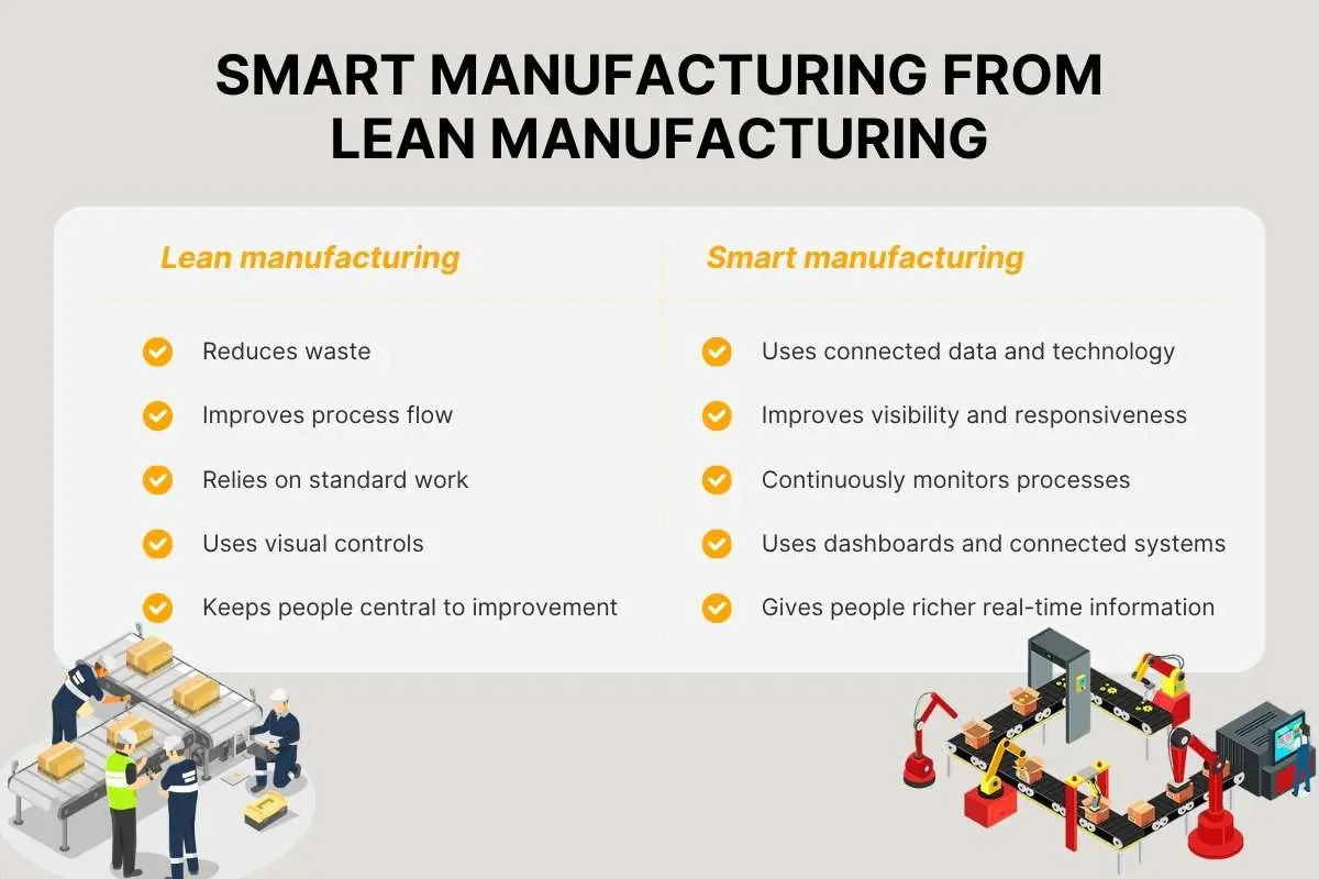 Smart Manufacturing vs Lean Manufacturing: What Sets Them Apart | The Enterprise World