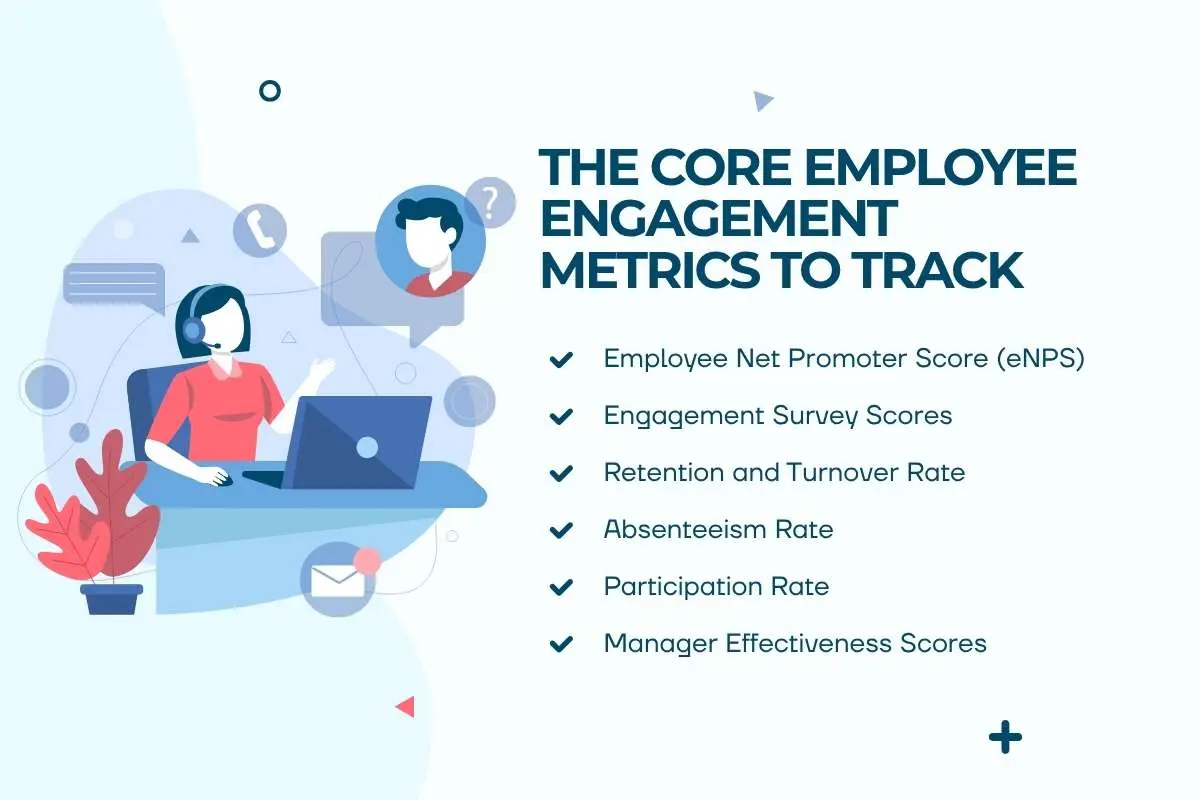 The Essential Employee Engagement Metrics for 2026 | The Enterprise World