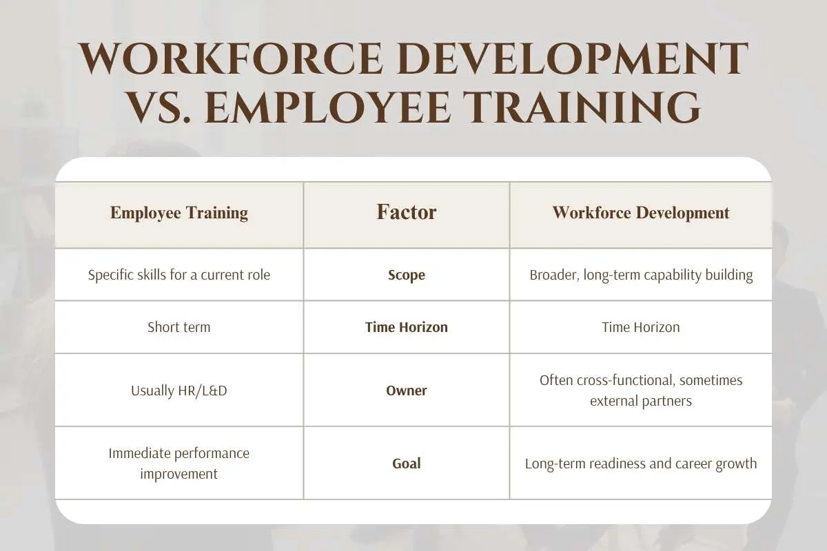 Workforce Development: Skills, Strategy & Business Growth | The Enterprise World