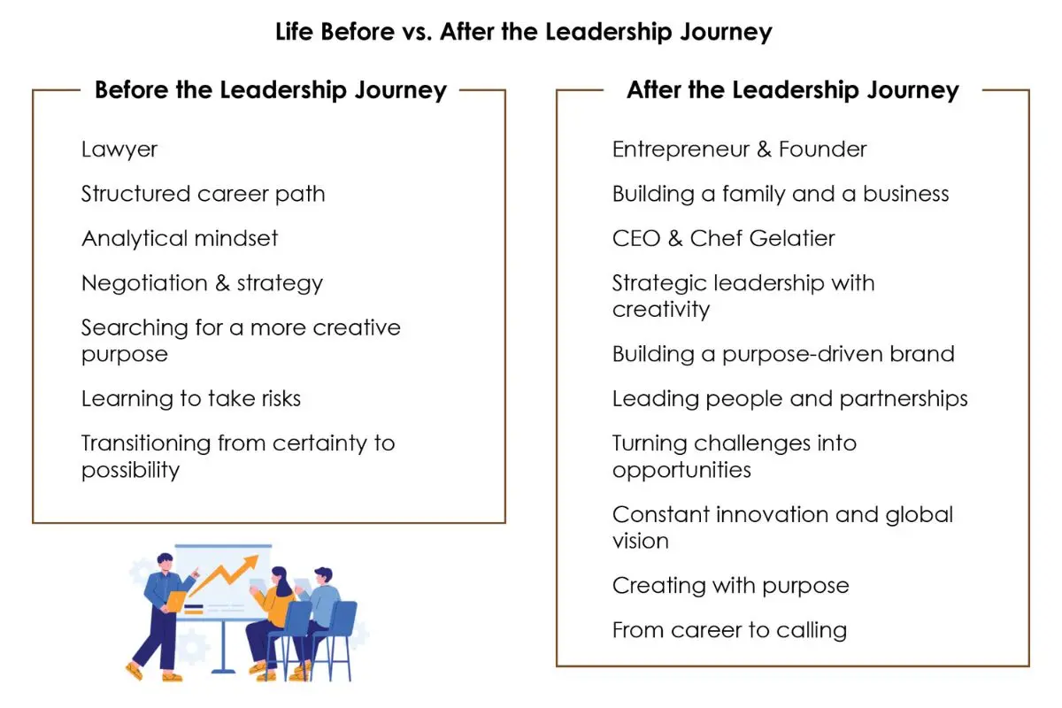 Vero Latte Gelato – Mariana Galvao's Purpose-Driven Craft The Enterprise World