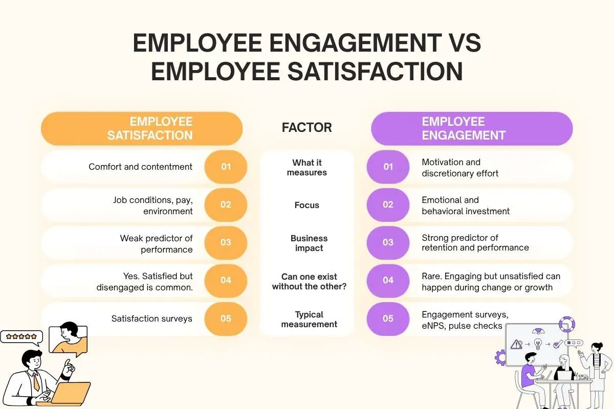 Employee Engagement vs Employee Satisfaction – Key Differences | The Enterprise World