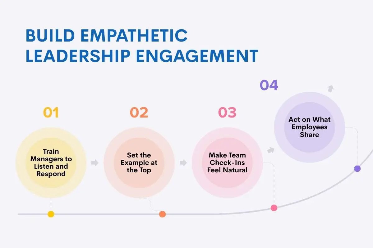 Empathetic Leadership Engagement: Build Stronger Teams | The Enterprise World