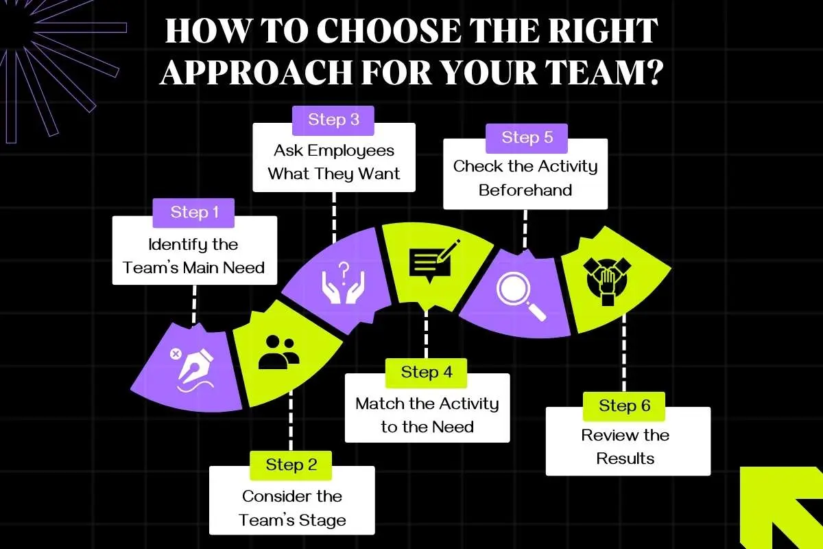 Employee Engagement Team-Building: Creating Stronger Teams | The Enterprise World
