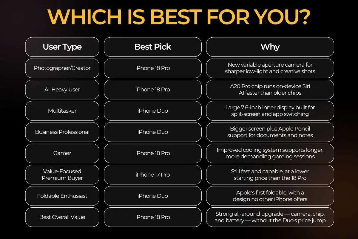 iPhone 17 Pro vs iPhone 18 Pro vs iPhone Duo: Which Is Best for You? | The Enterprise World