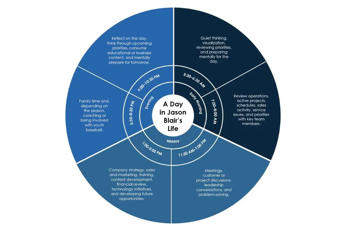 Jason Blair- Vision, Values, and Leadership | Aastro Roofing Company | The Enterprise World