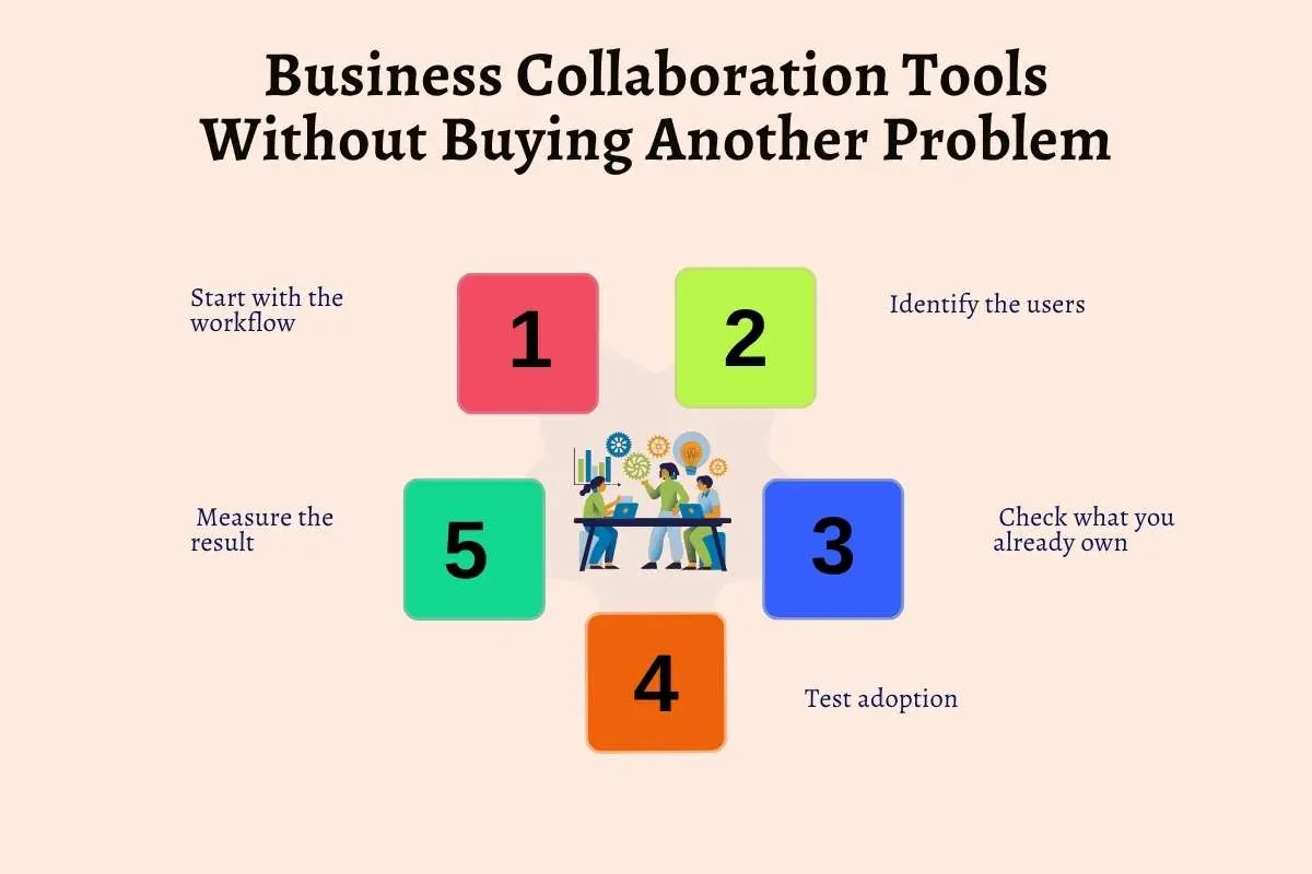 Business Collaboration Tools: Choose the Right Ones | The Enterprise World