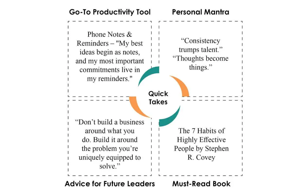 Smita D. Jain The Most Trusted Executive Coaching Leader The Enterprise World