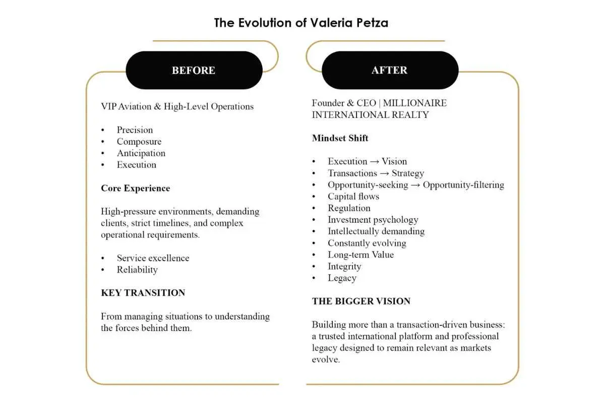 Valeria Petza: Luxury Real Estate Leader | MILLIONAIRE INTERNATIONAL REALTY | The Enterprise World