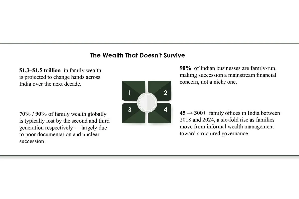 Rishabh M Shah: Building India’s Wealth | 1FC Group of Companies | The Enterprise World