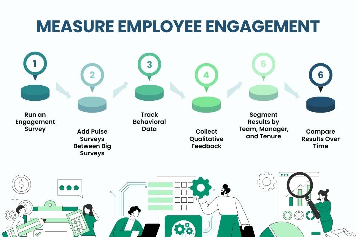 How to Measure Employee Engagement: 6 Key Steps | The Enterprise World