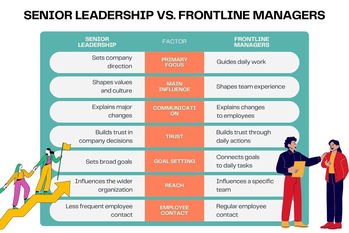 How Leaders Impact Employee Engagement – Daily Leadership Habits | The Enterprise World