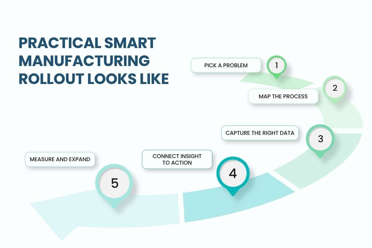 How to Build a Smarter Manufacturing Process, Step by Step | The Enterprise World