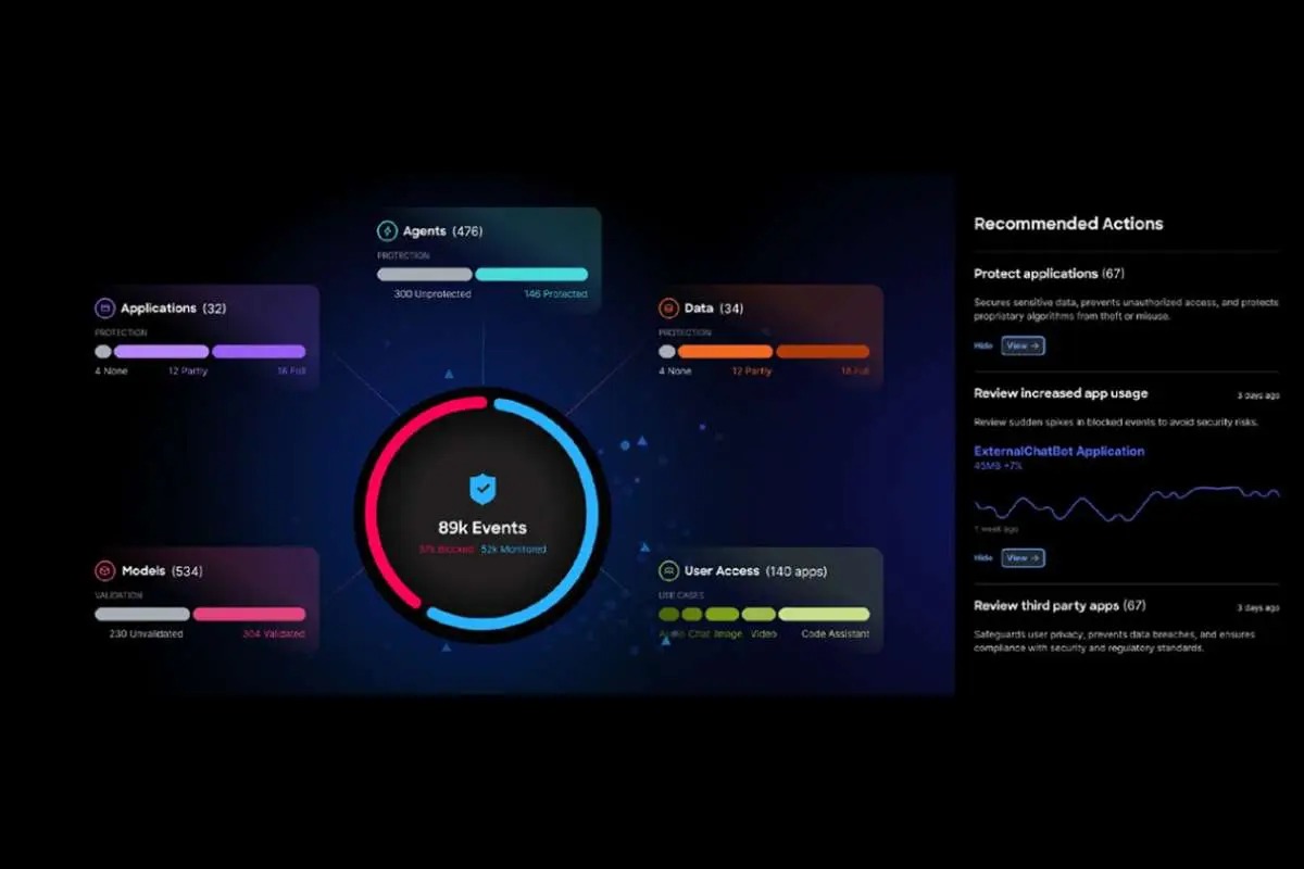 10 Best AI Security Platforms for Protecting Enterprise AI | The Enterprise World