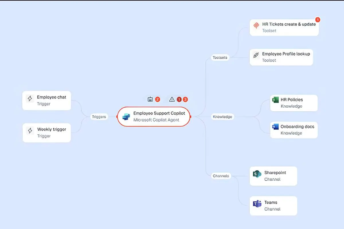 10 Best AI Security Platforms for Protecting Enterprise AI | The Enterprise World