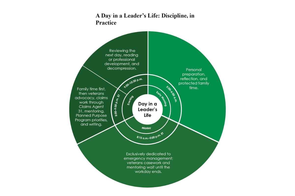 Dr. De'Anjelo J.L. Bradley: Leading Claims Agent 31 | The Enterprise World