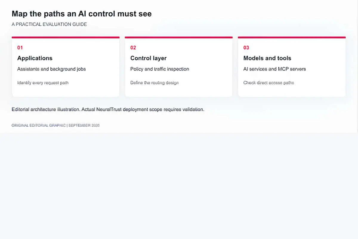 10 Best AI Security Platforms for Protecting Enterprise AI | The Enterprise World