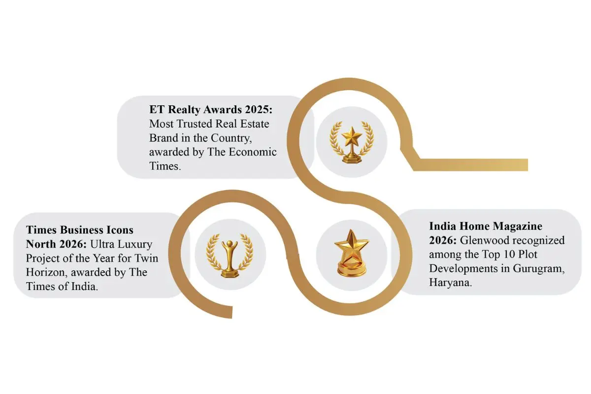 Moheet Kalia – Leading Growth at HCBS Developments Limited The Enterprise World